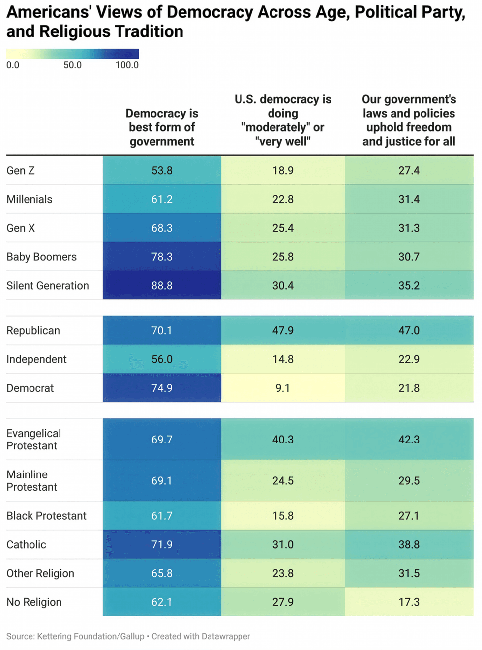 americans views on democracy poll