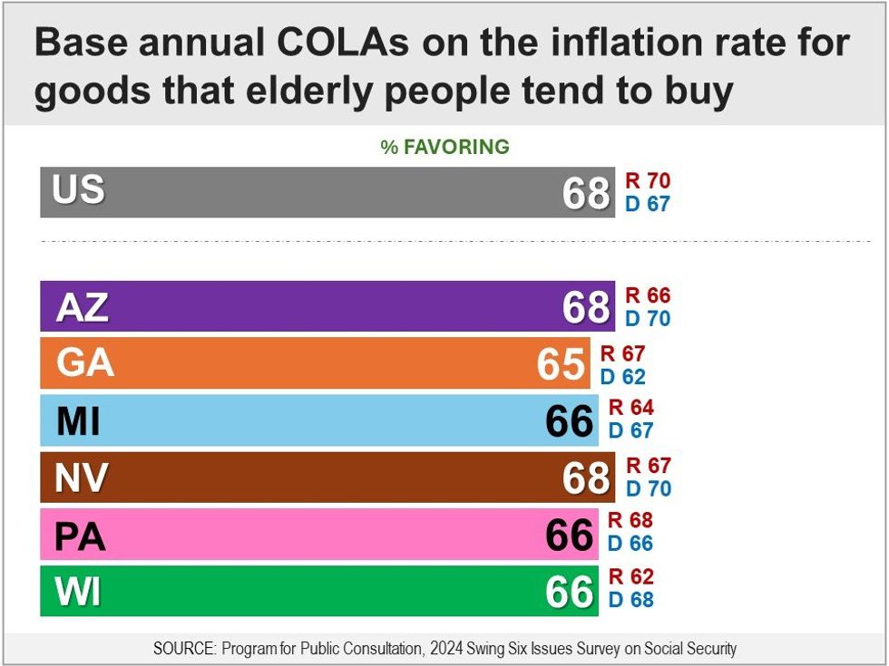 base annual colas