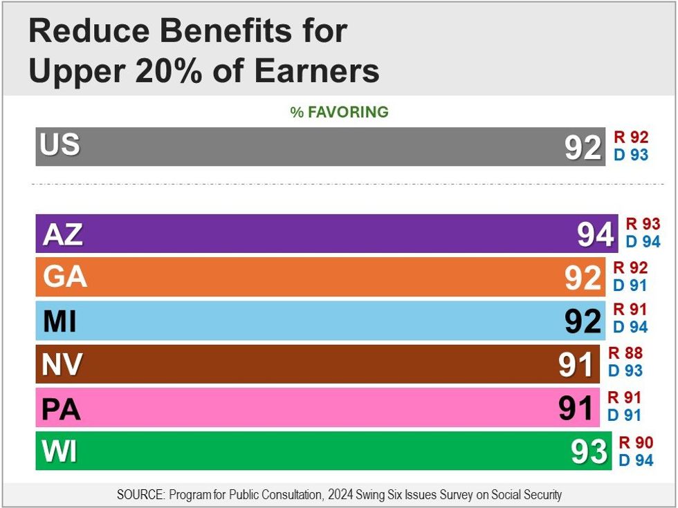 benefits for upper earners