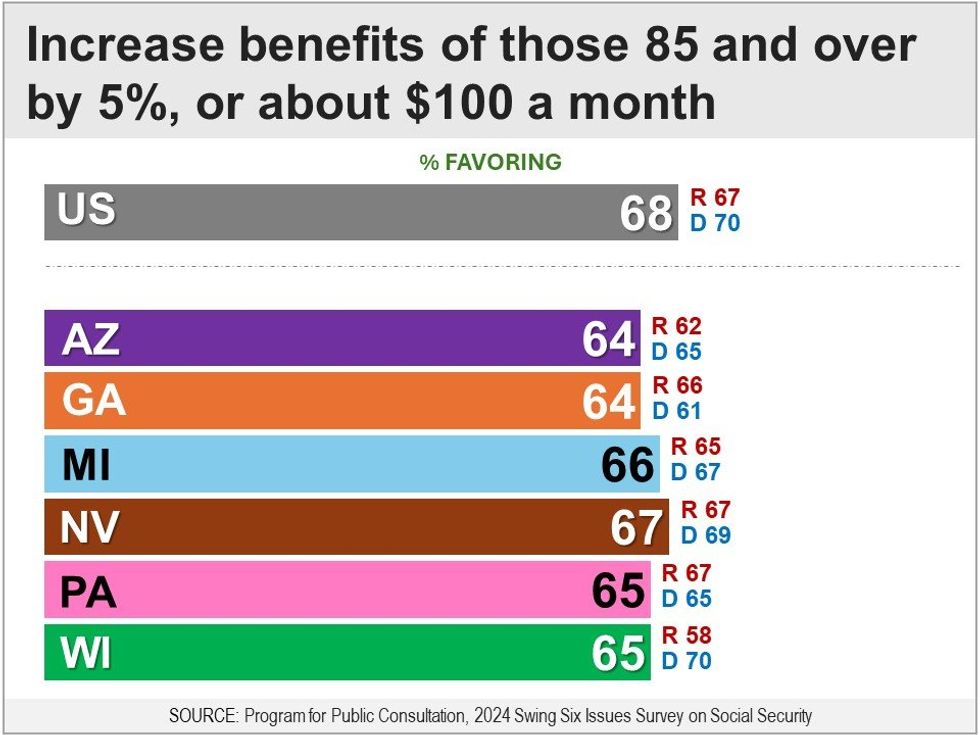 benefits of those 85 and over