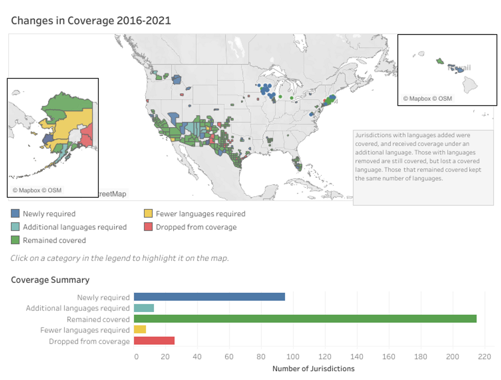 changes in coverage 2016-2021