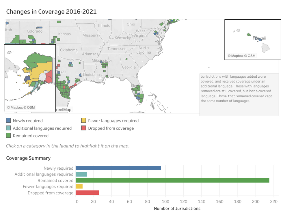 Changes in Coverage (or jurisdictions where election materials must be provided in languages other than English) 2016-2021