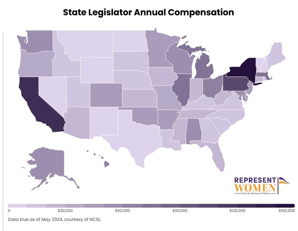 Chart showing legislators' compensation by state