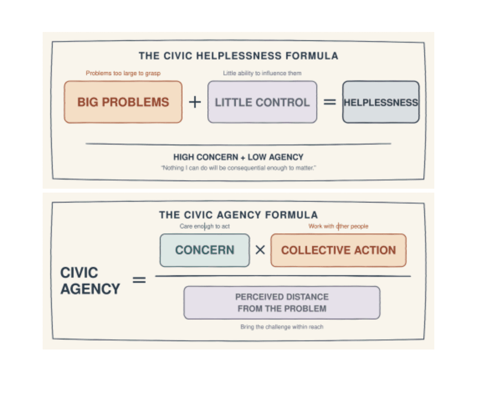 civic agency formula