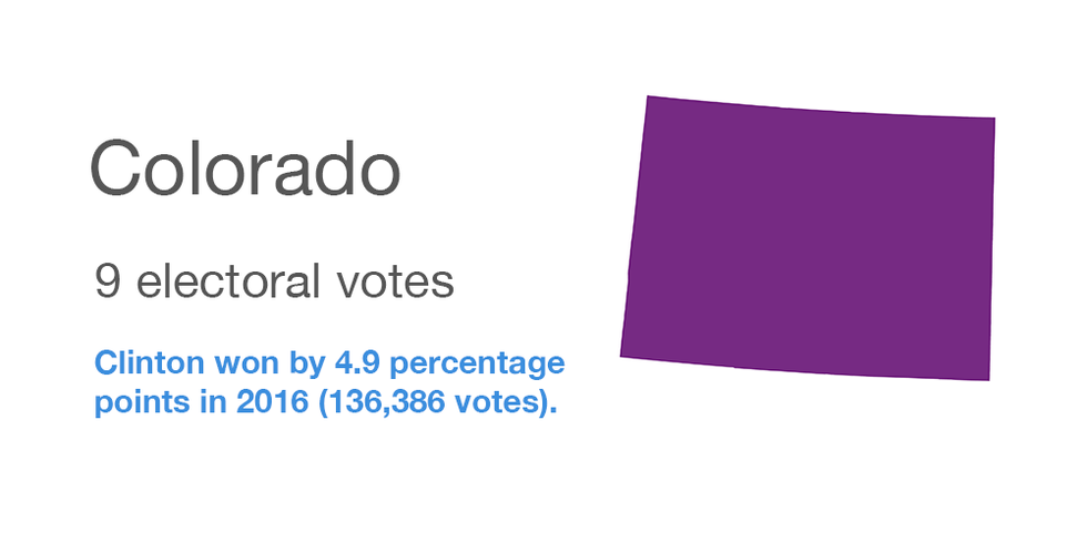 Colorado 2016 electoral votes
