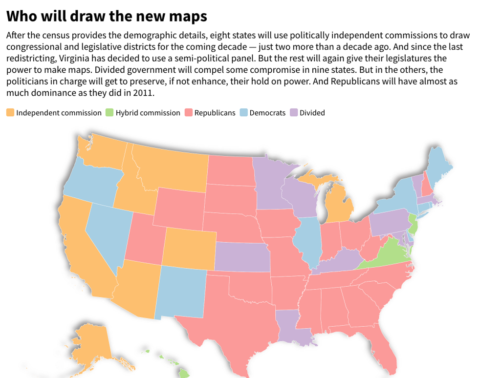 Control of redistricting in each state