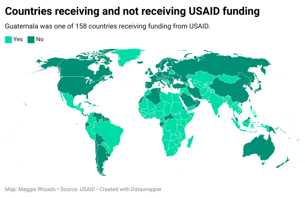 Countries receiving and not receiving USAID funding