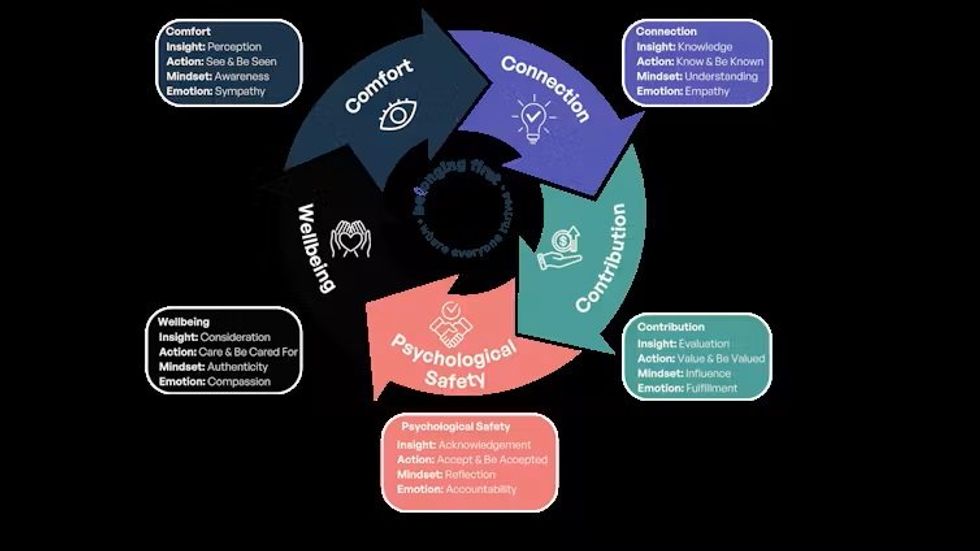 Cycle of belonging