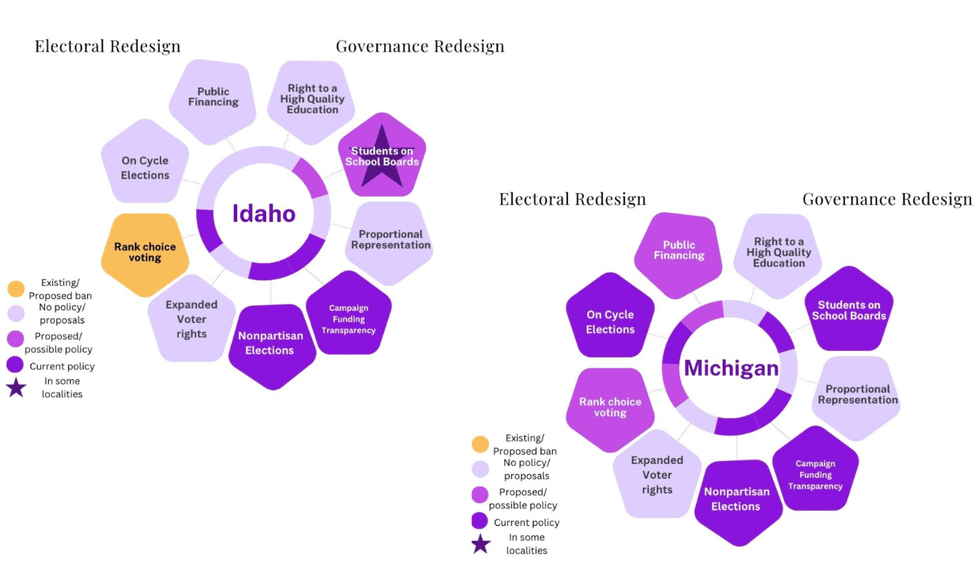 data on governance and electoral redesigns