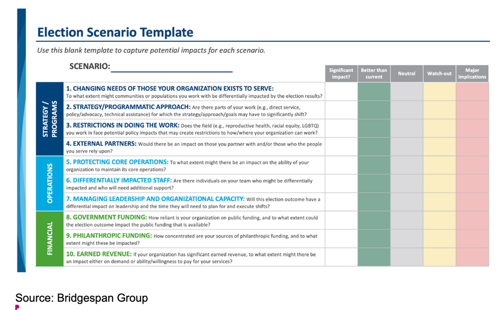 Election scenario template