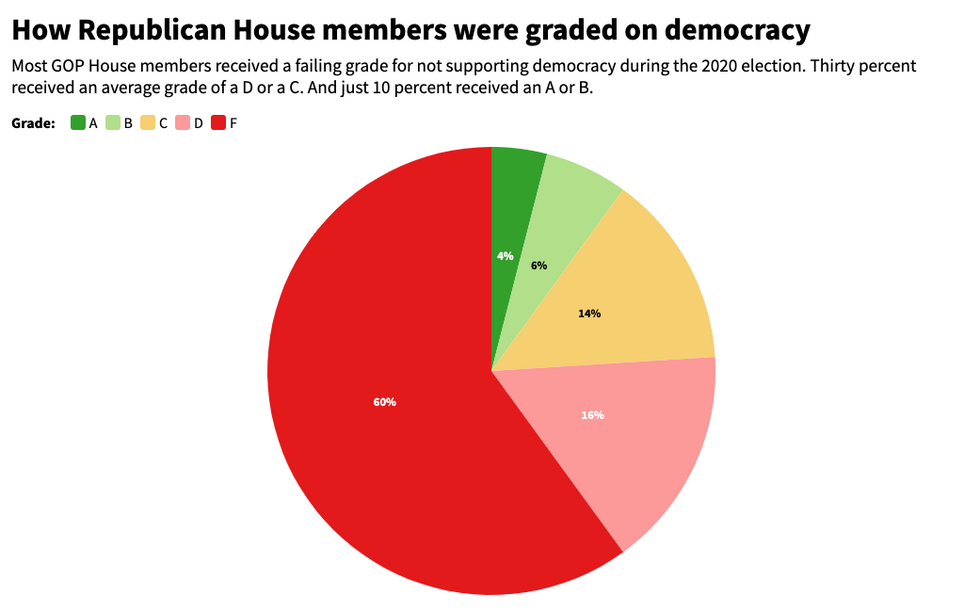 Keeping Score: Biden Raises Refugee Cap; Liz Cheney Warns Republicans, "Our Children Are Watching"; One in Four Women Cite Financial Woes