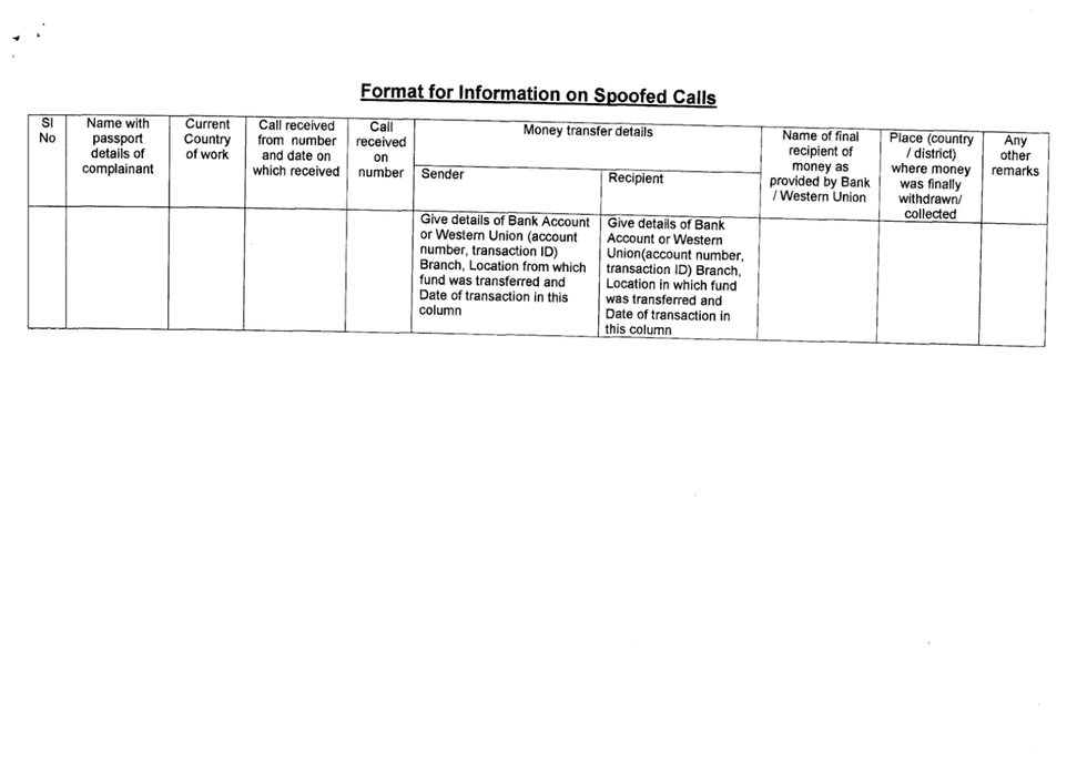 format for information on spoofed calls