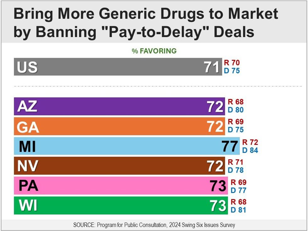 generic drug deals
