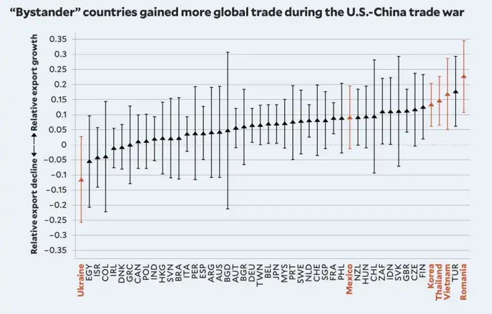 global trade war