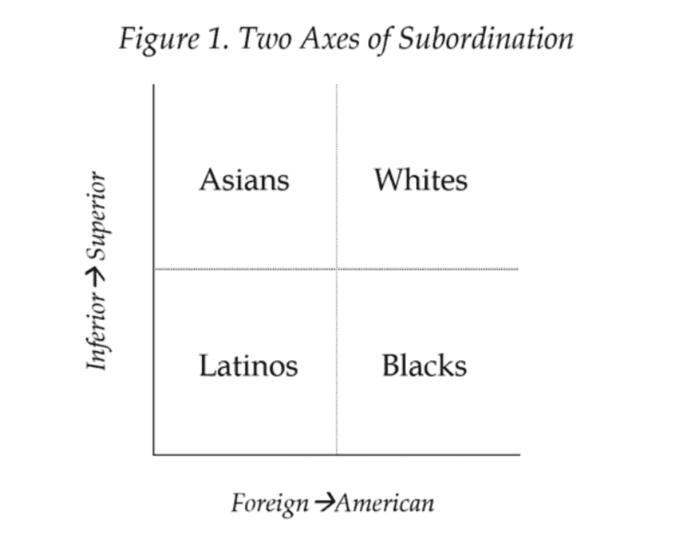 graphic of subordination