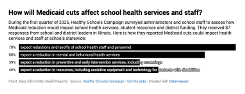 graphic on medicaid cuts