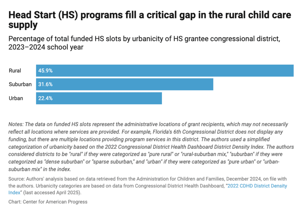 head start programs graphic