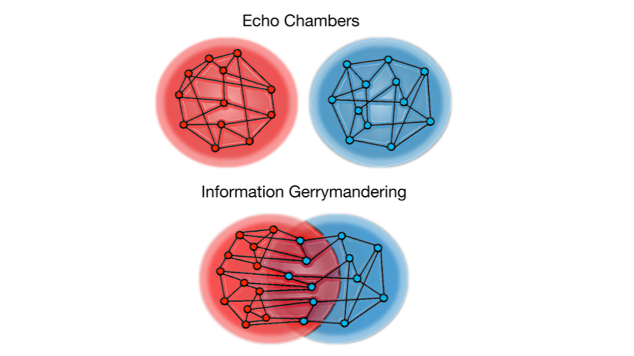 Image of echo chambers and information gerrymandering.