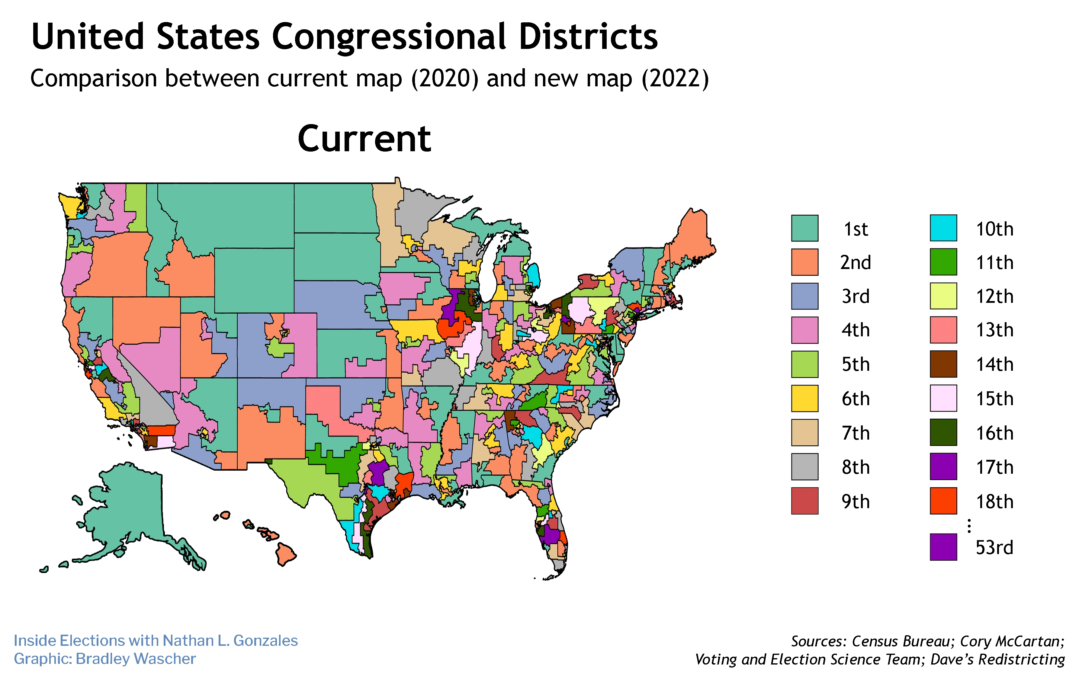 Redistricting