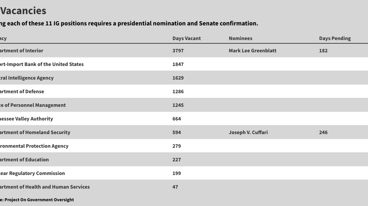 House passes bill to speed an end to inspector general vacancies