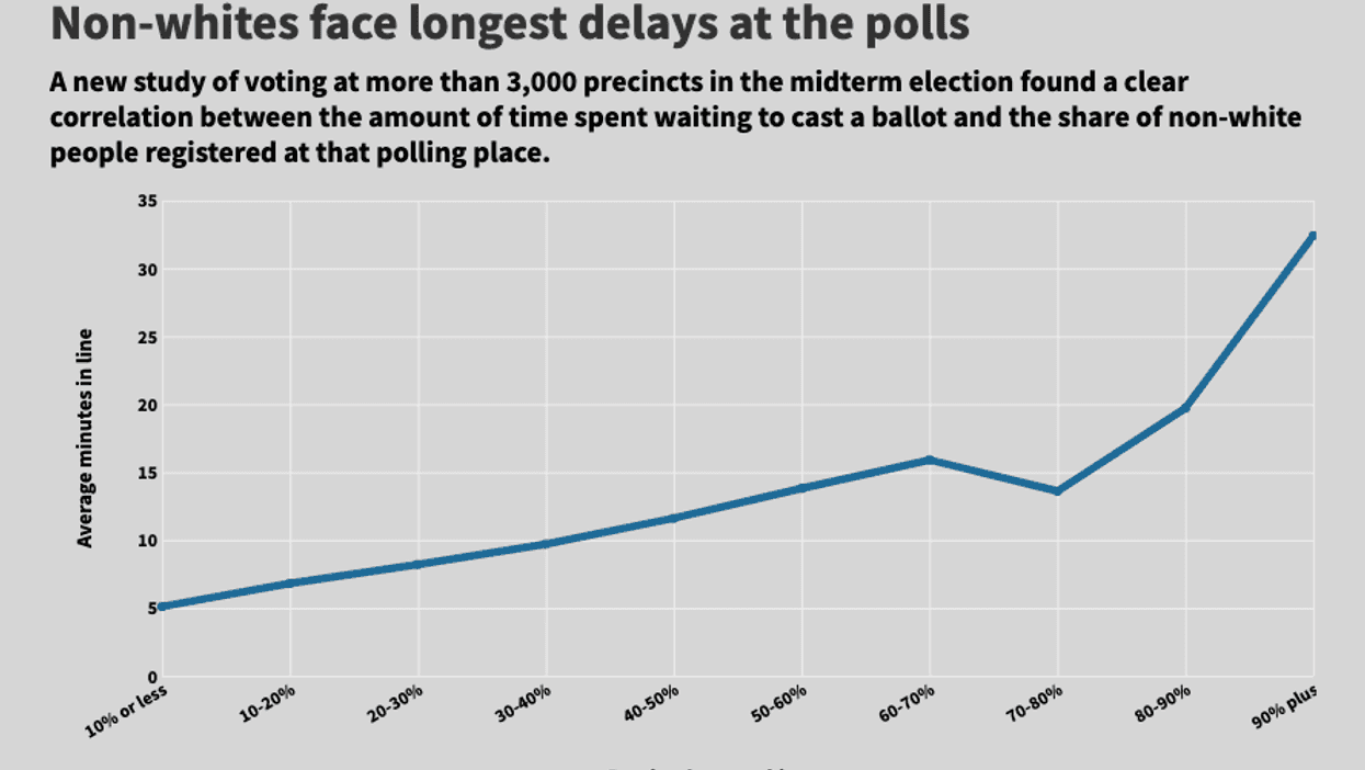 Voting today? Here’s why some will face longer lines than others.