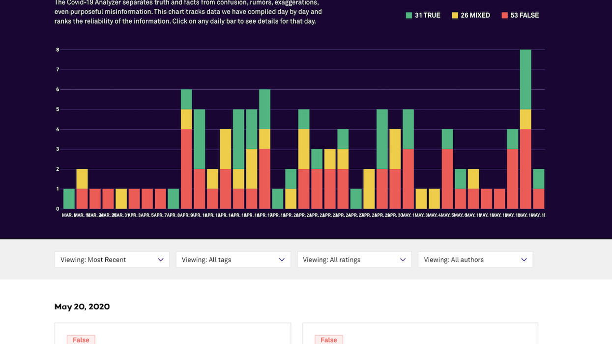 The Medill Fact Check