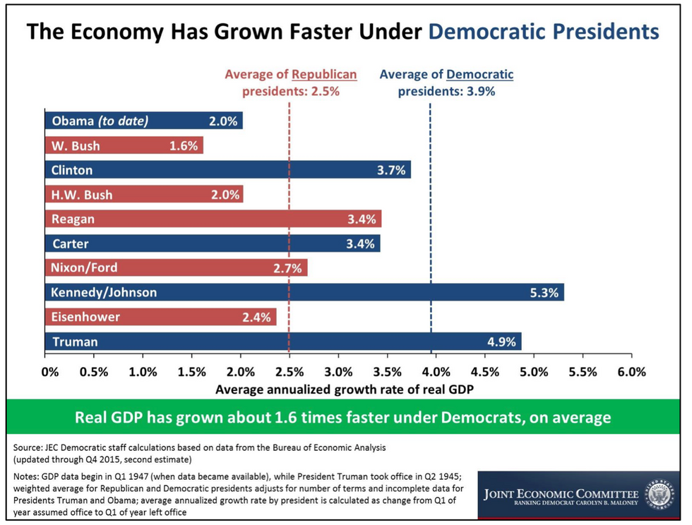 Joint Economic Committee graphic