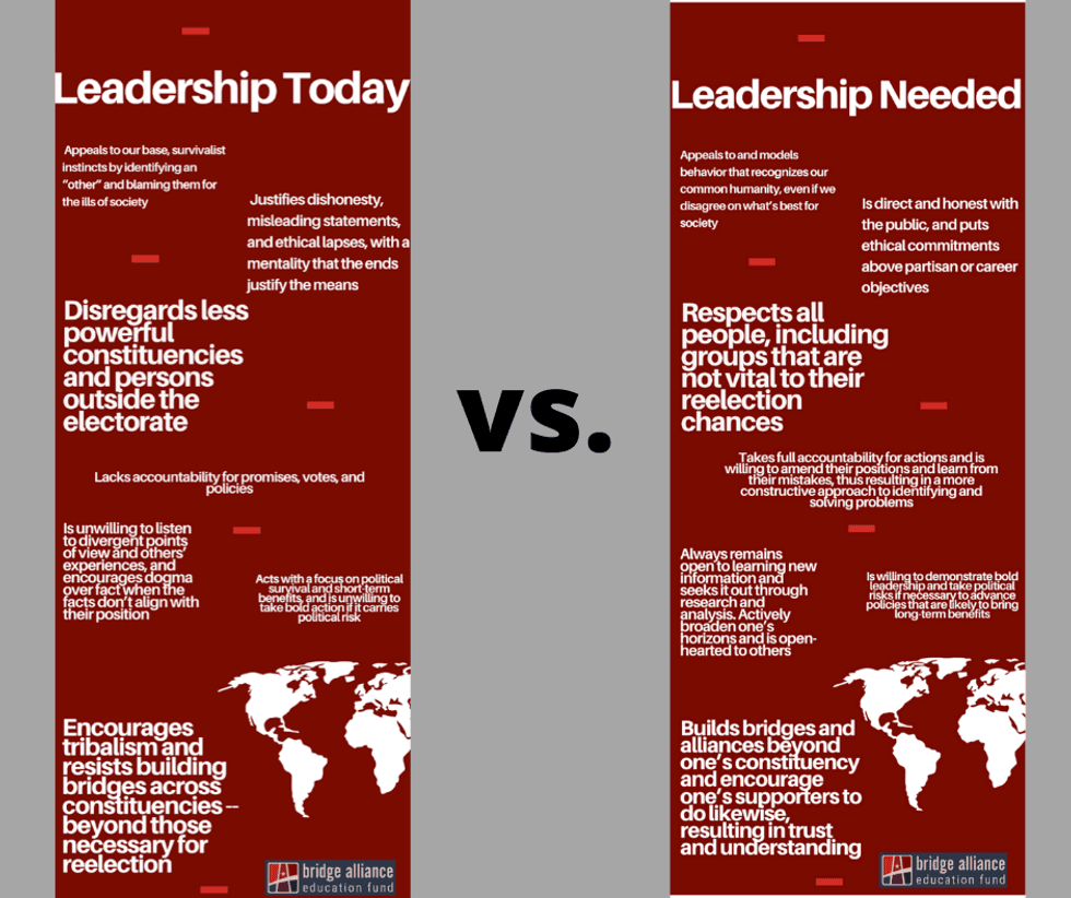 leadership today vs. leadership needed