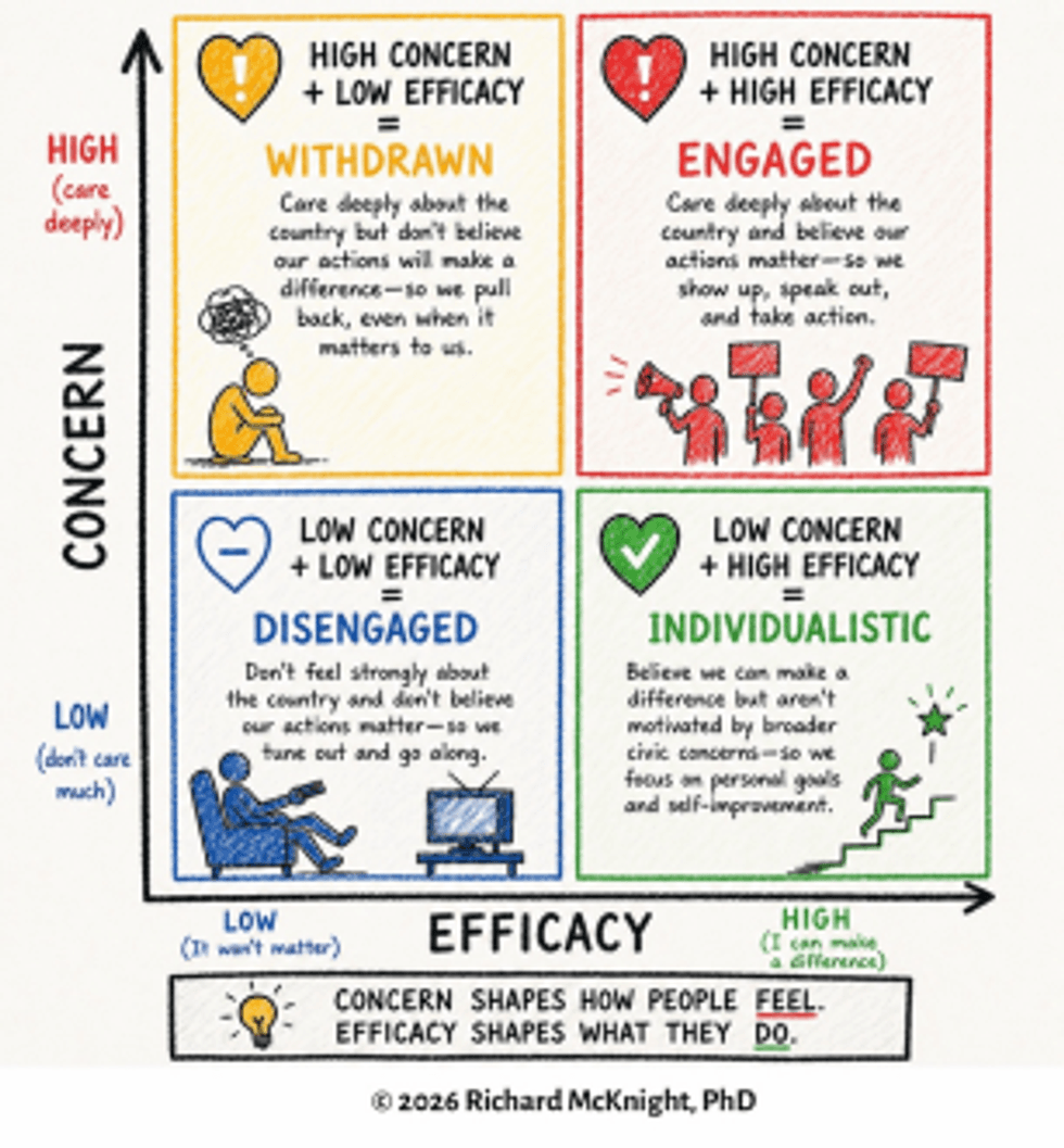level of concern graphic