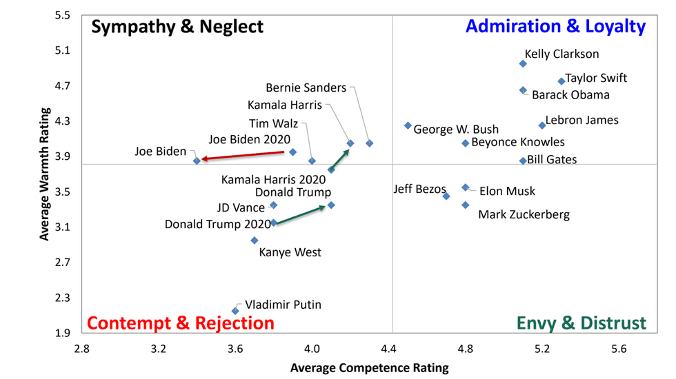 map on changes in public perception