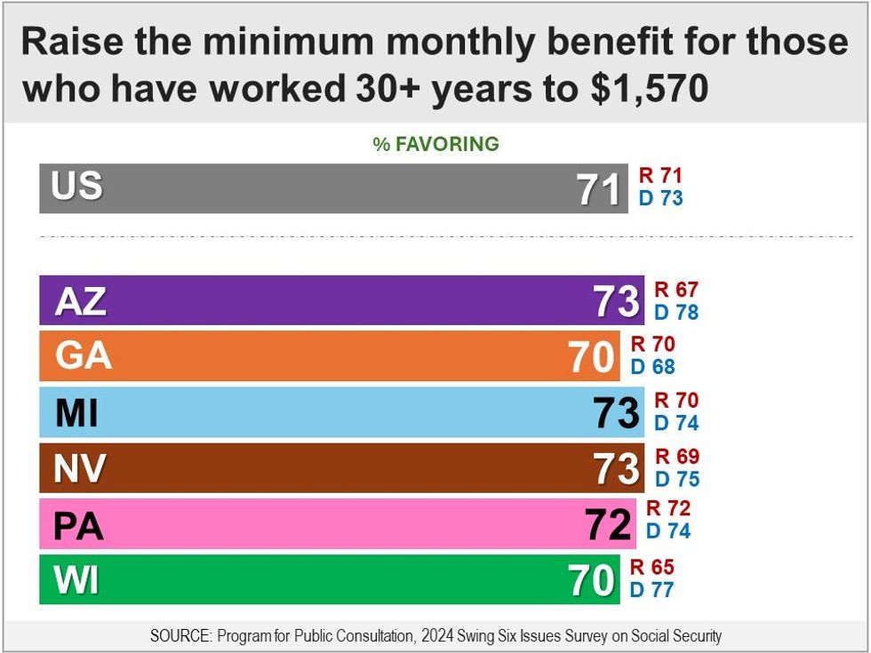 minimum monthly benefit