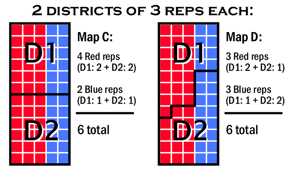 multimember districts