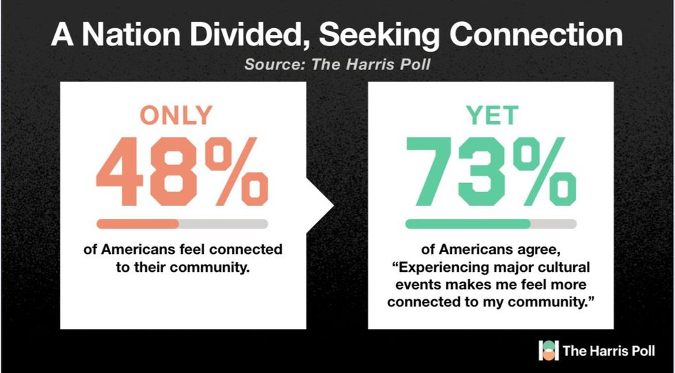 nation divided poll