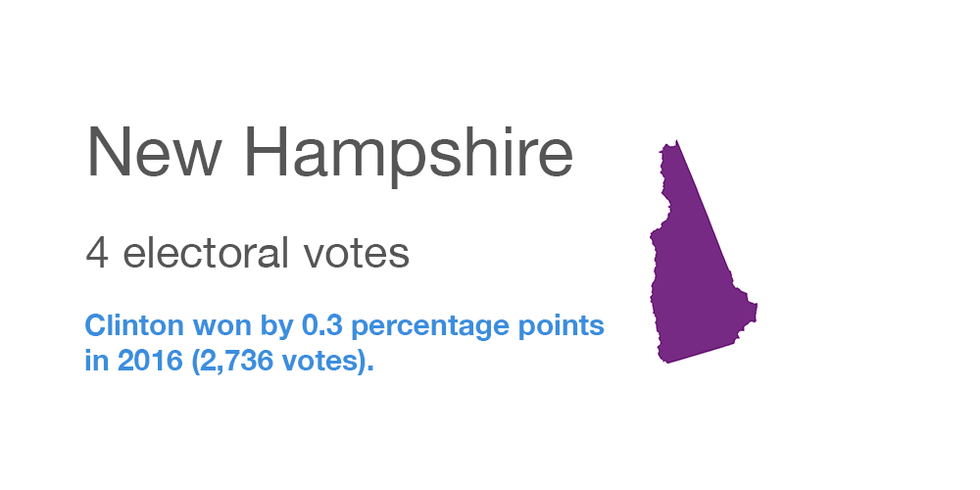 New Hampshire 2016 electoral votes