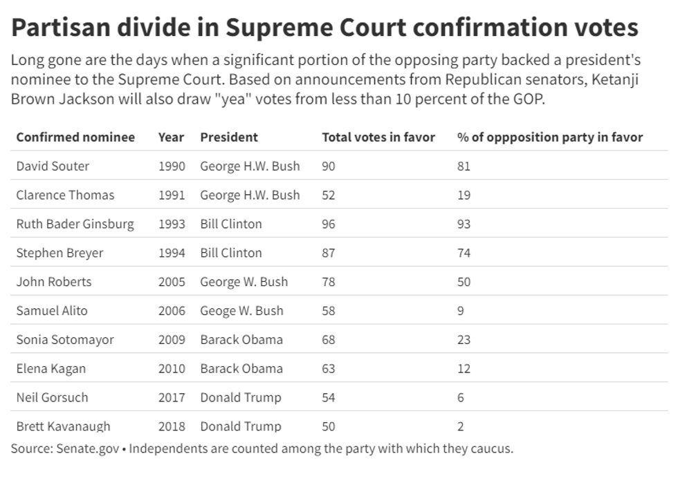 History of supreme court nominations best sale