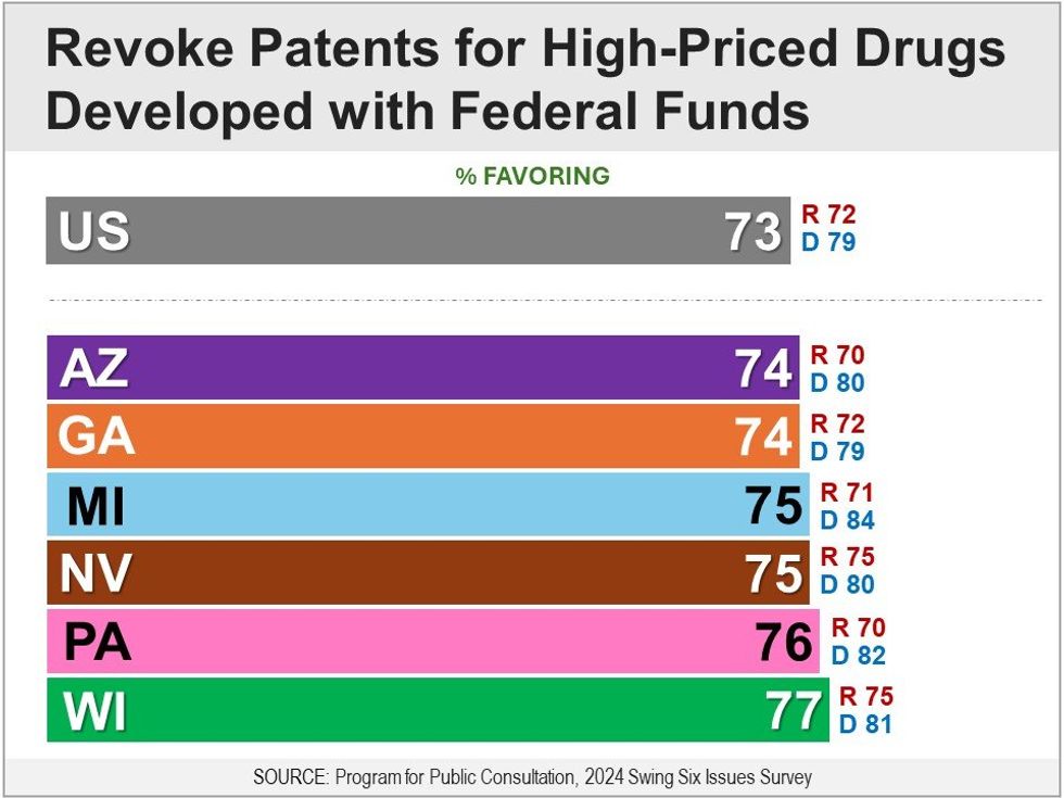 patents for high-priced drugs