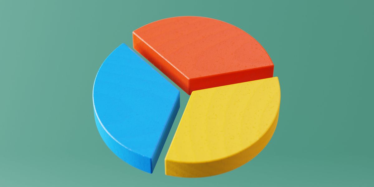 Pie chart in three pieces (blue, red, yellow)