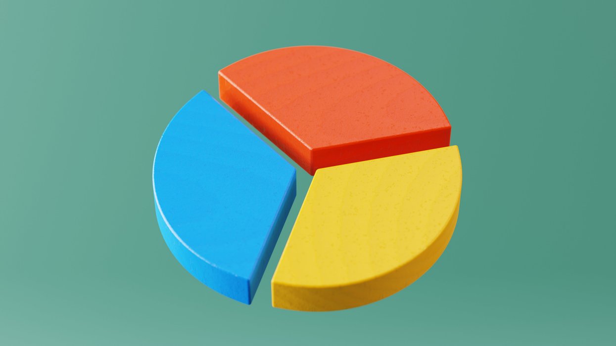 Pie chart in three pieces (blue, red, yellow)