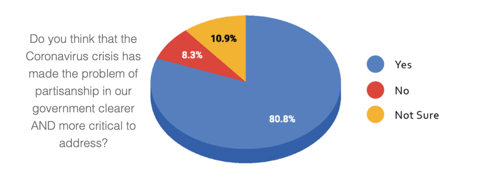 poll of independent voters