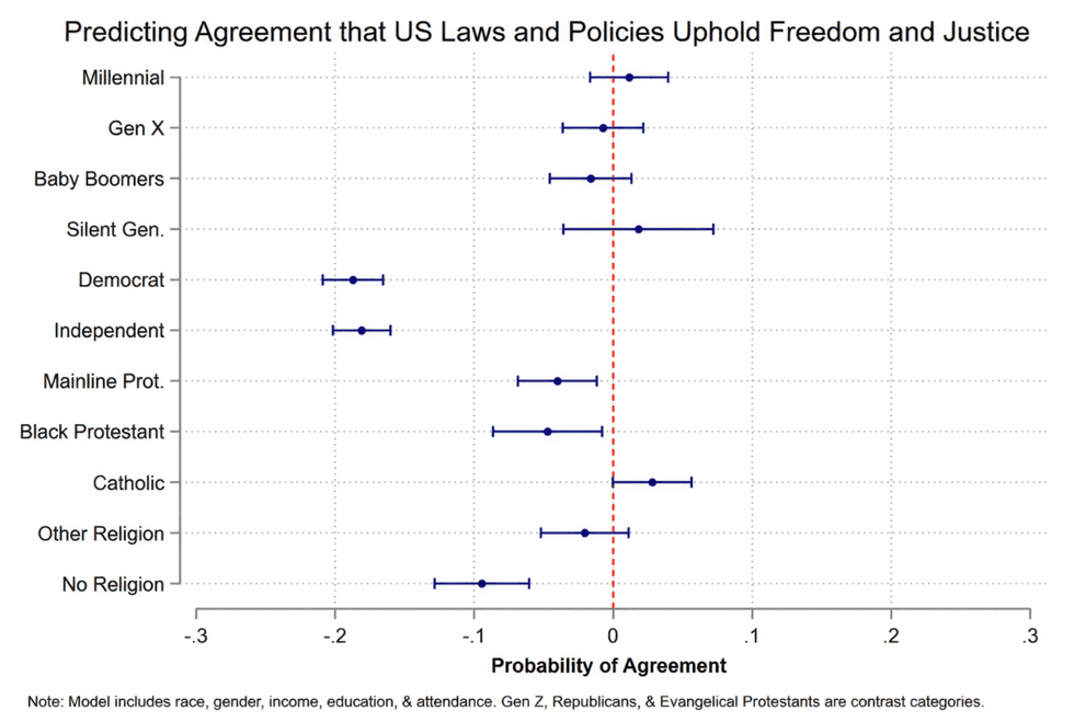 predicting agreement on us laws