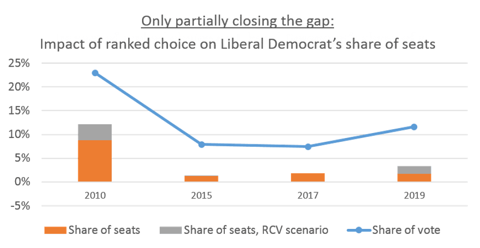 ranked choice graphic