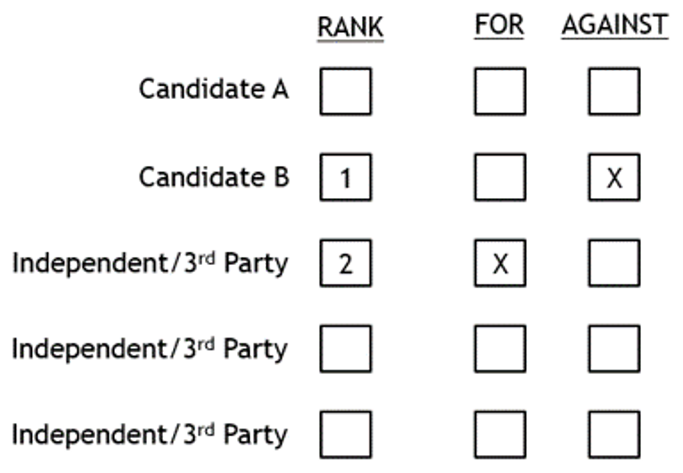 Ranking priorities in a balanced ballot