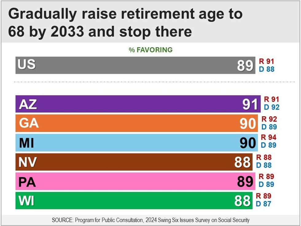 retirement age
