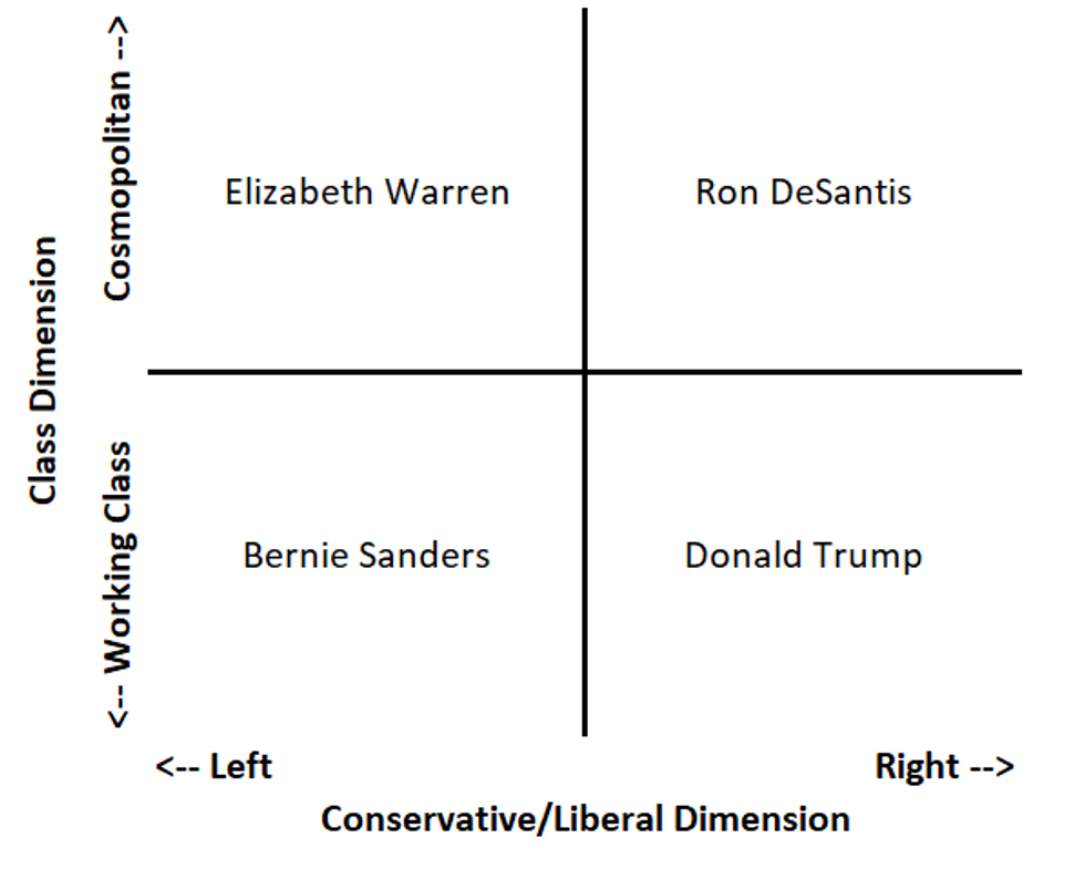 scatterplot with right-left and class dimensions rather than a spectrum