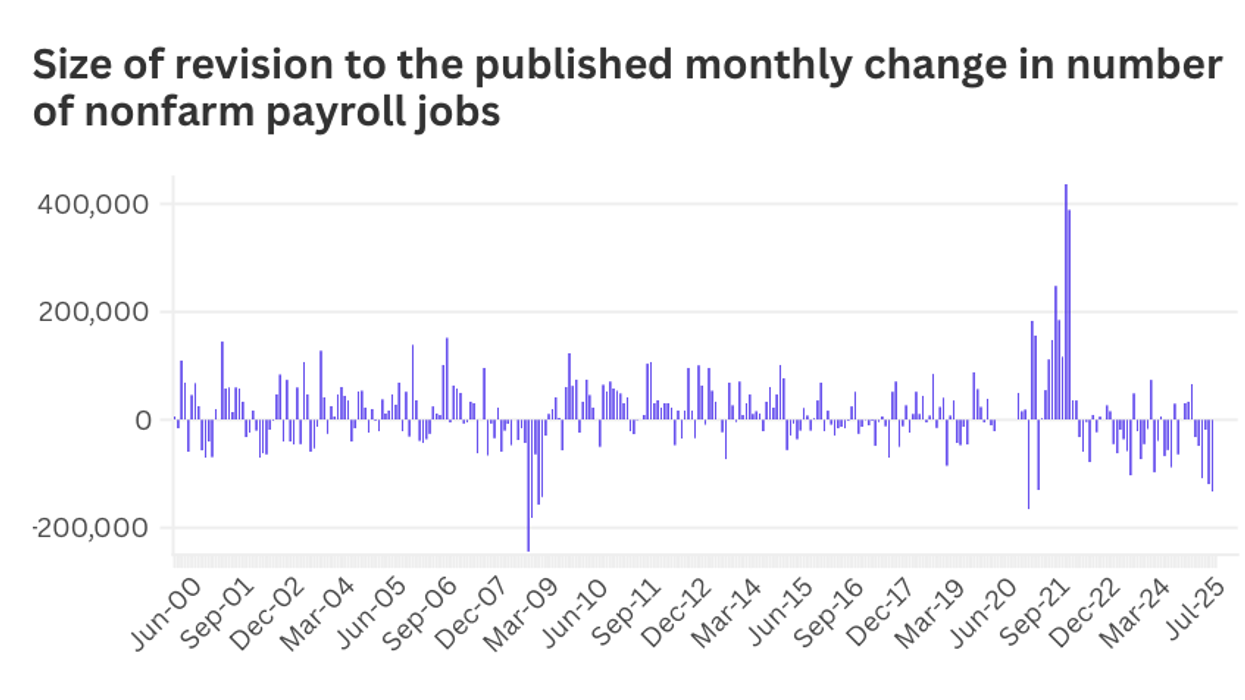 How Abnormal Are the Revisions in This Month’s Jobs Report?