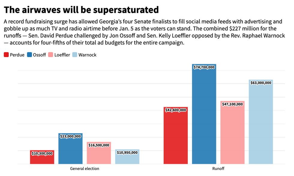 Senate election spending