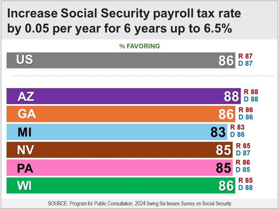 social security tax rate