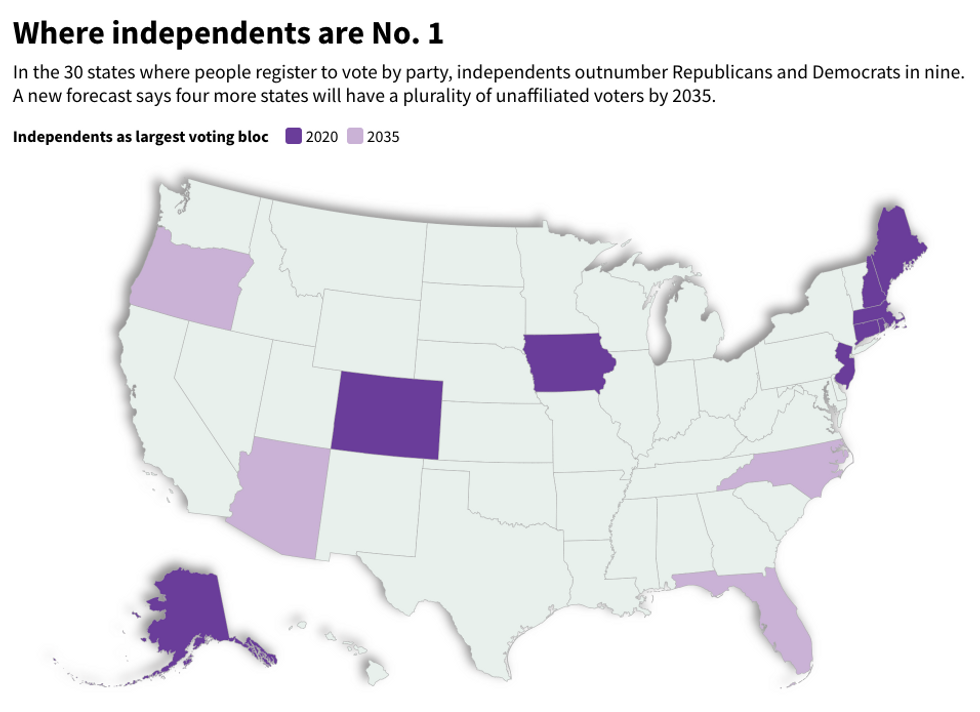States where unaffiliated voters outnumber registered Republicans and Democrats