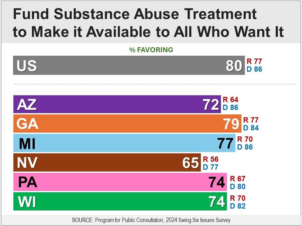 substance abuse treatment graphic