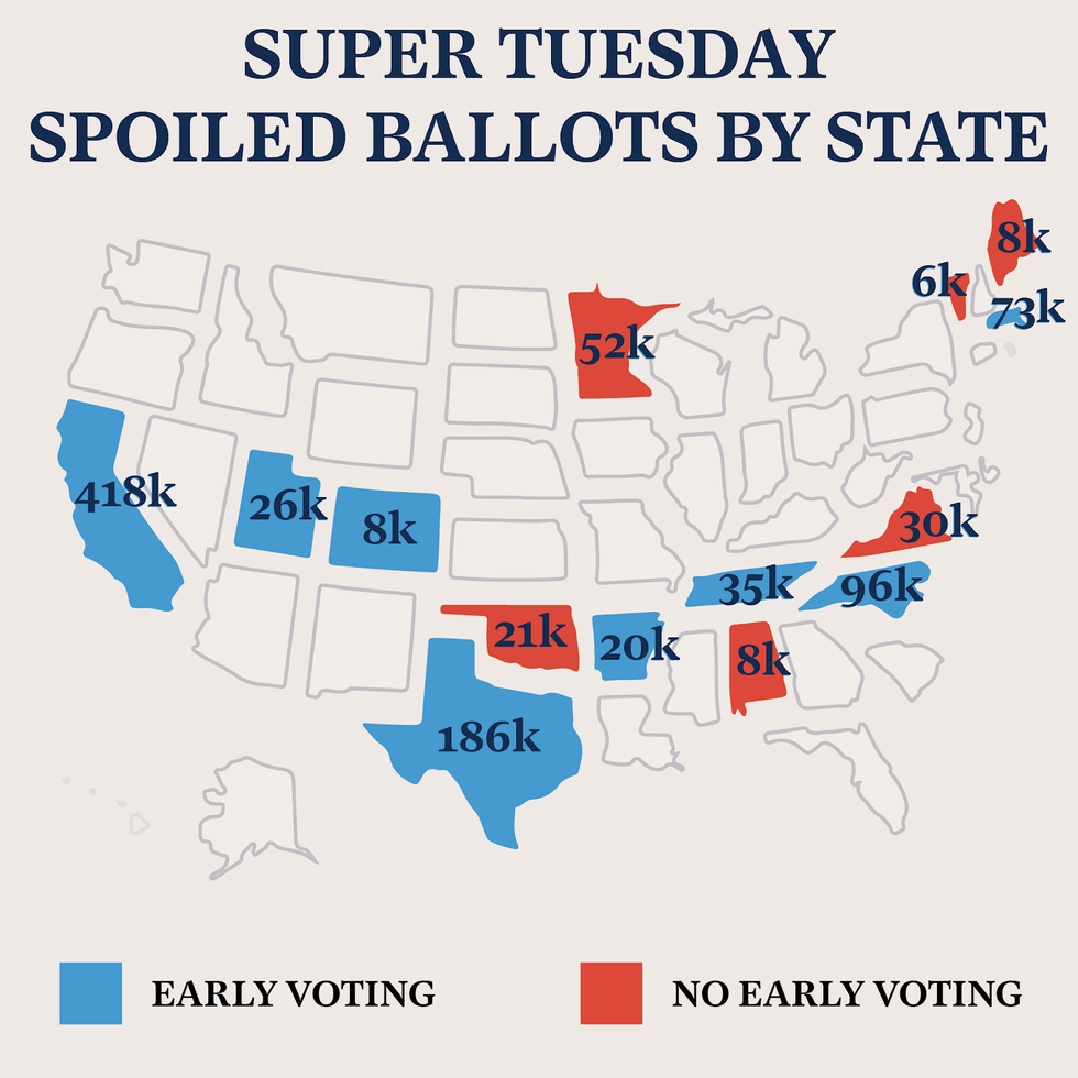Super Tuesday spoiled ballots